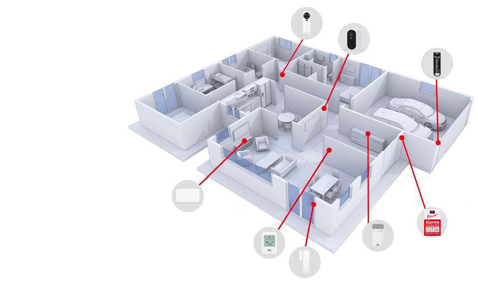 Melhor sistema de segurança para casas Melhor sistema de segurança para casas